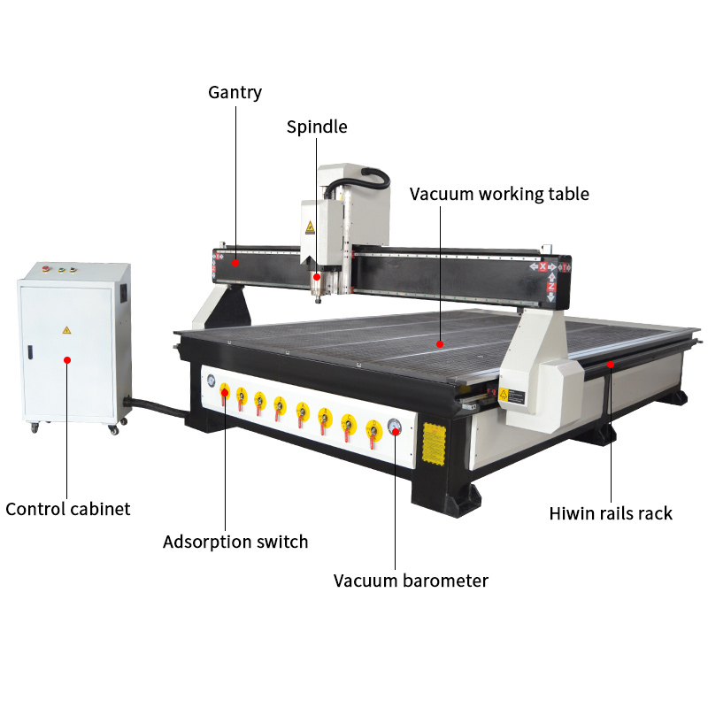 ACE 2040 Big Working Size CNC Router Machine
