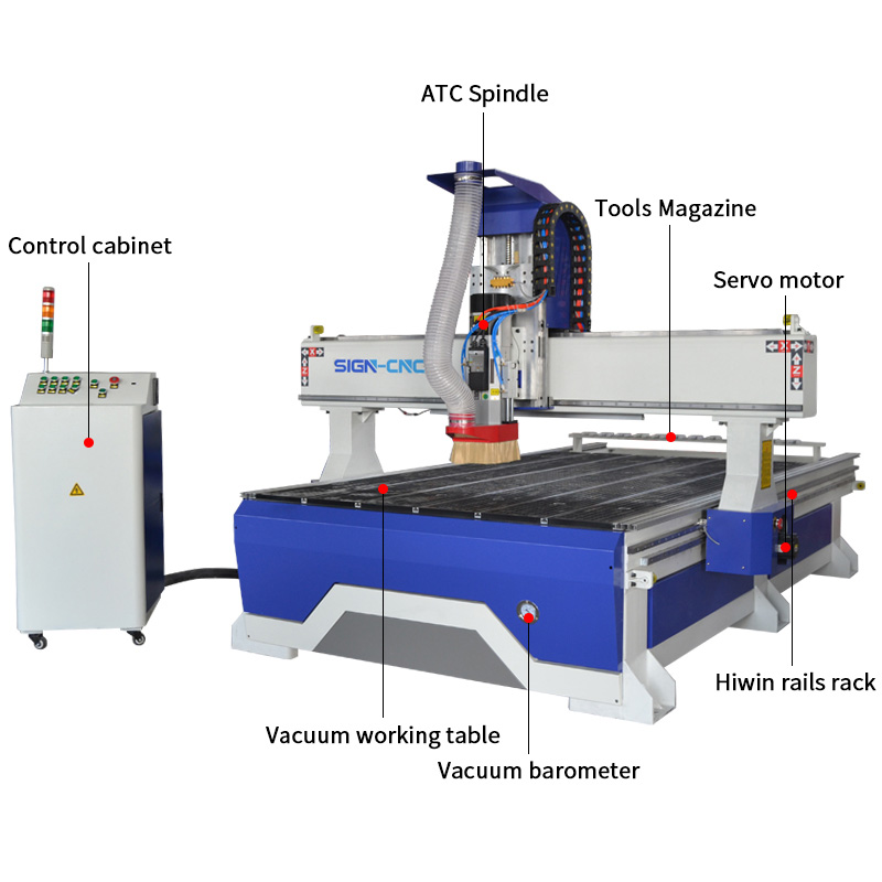 ATC1625 CNC Router