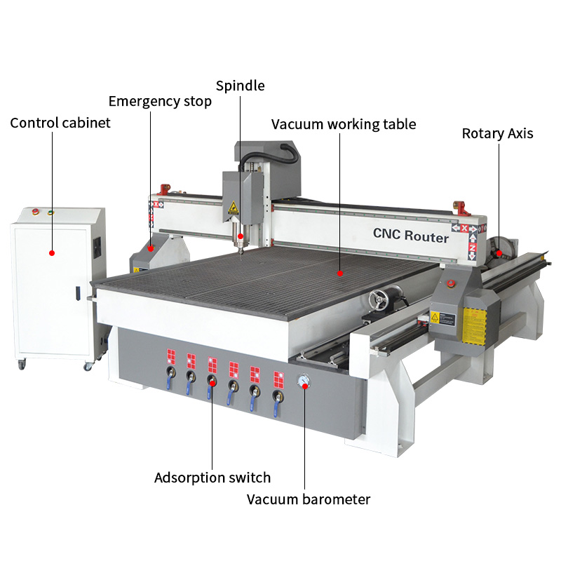 ACE-1325 4axis cnc router with big rotary