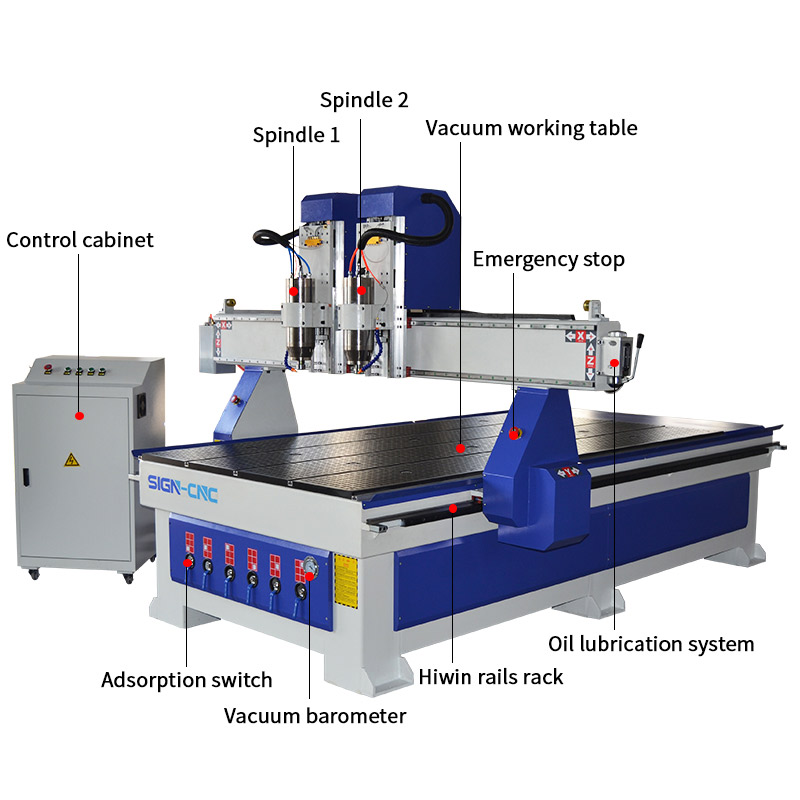 ACE-1325 Two Heads CNC Router DSP Control
