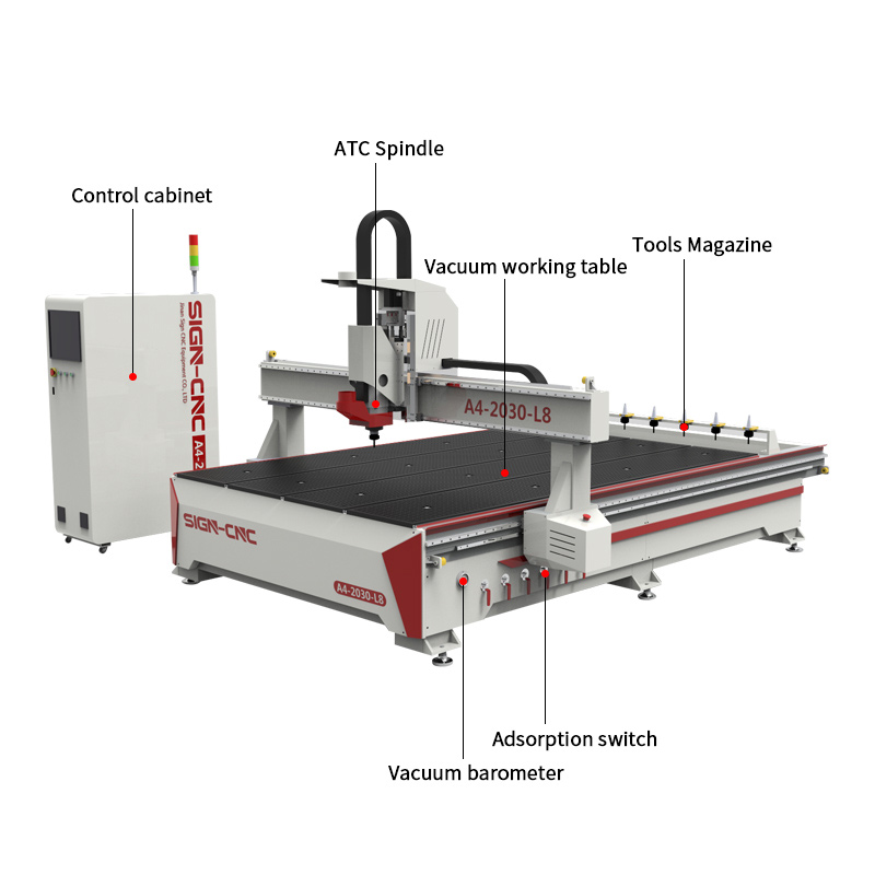 ACE-2030 ATC CNC Router Syntec control system