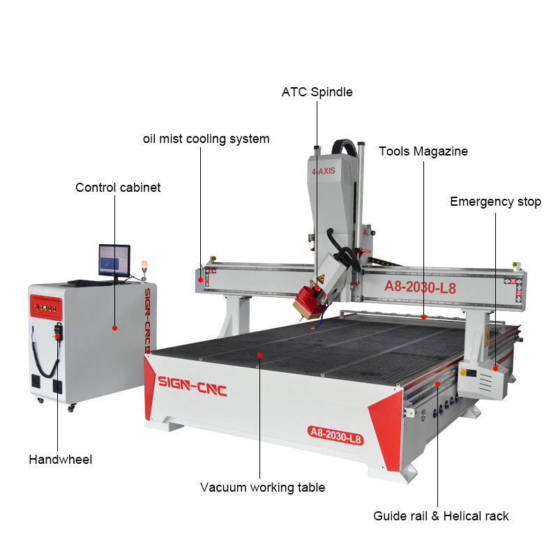 ACE-2030 CNC Router Machine 4Axis Swing head