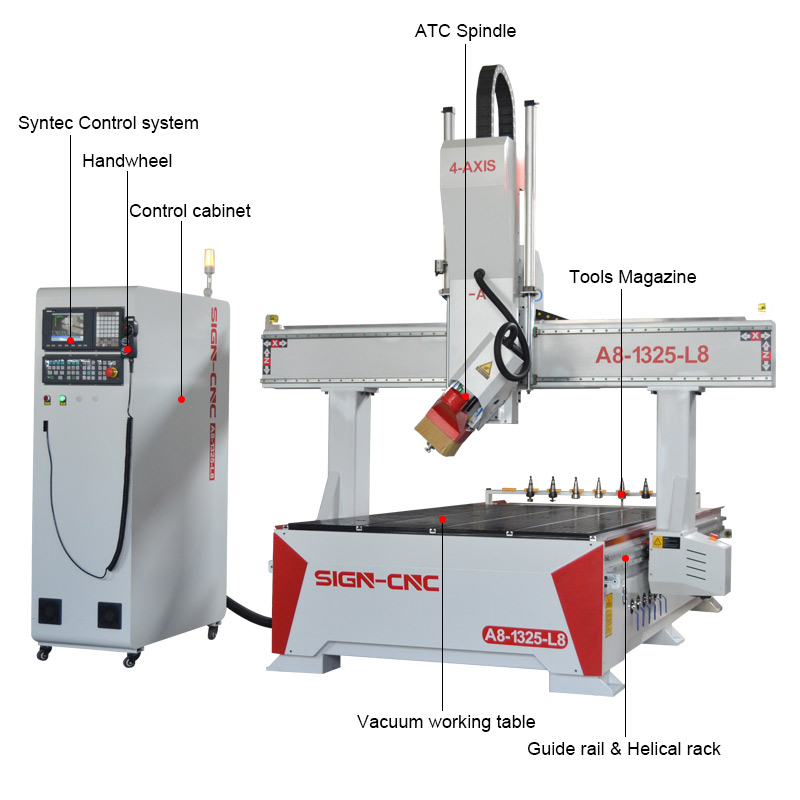 ACE-1325 ATC CNC Router Machine 4Axis Swing head