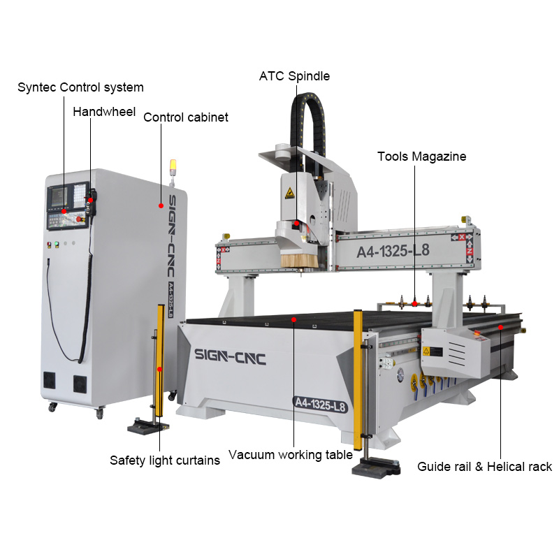 A4-1325-L8 ATC Wood cnc router machine for wood industries