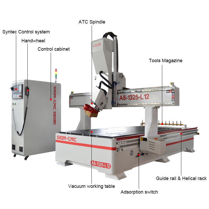 A8-1325-L12 ATC CNC Router Machine 4Axis Swing head for 3D Model