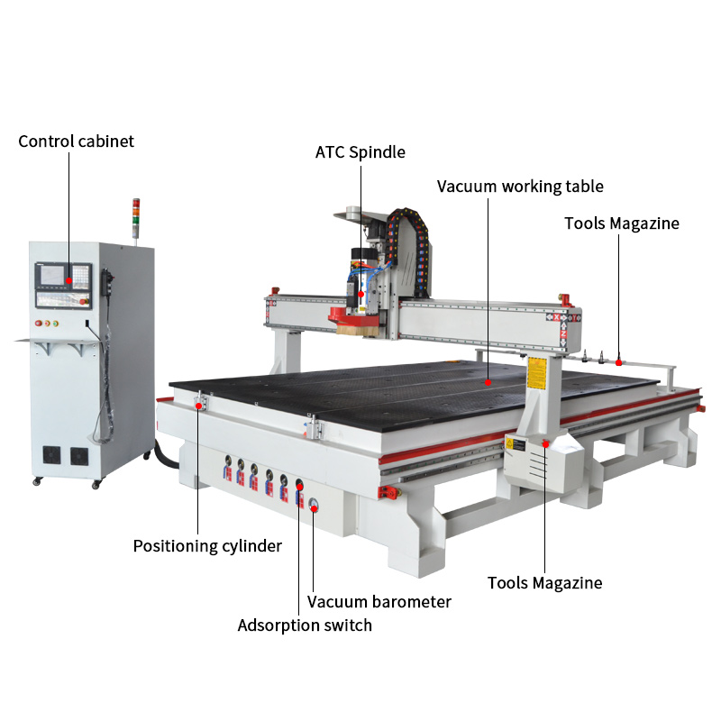 ACE-2030 ATC cnc router wood door machine machine