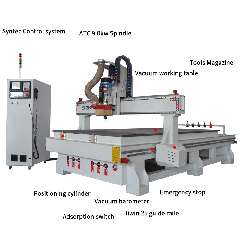 ACE-1530 ATC CNC Router Syntec control system