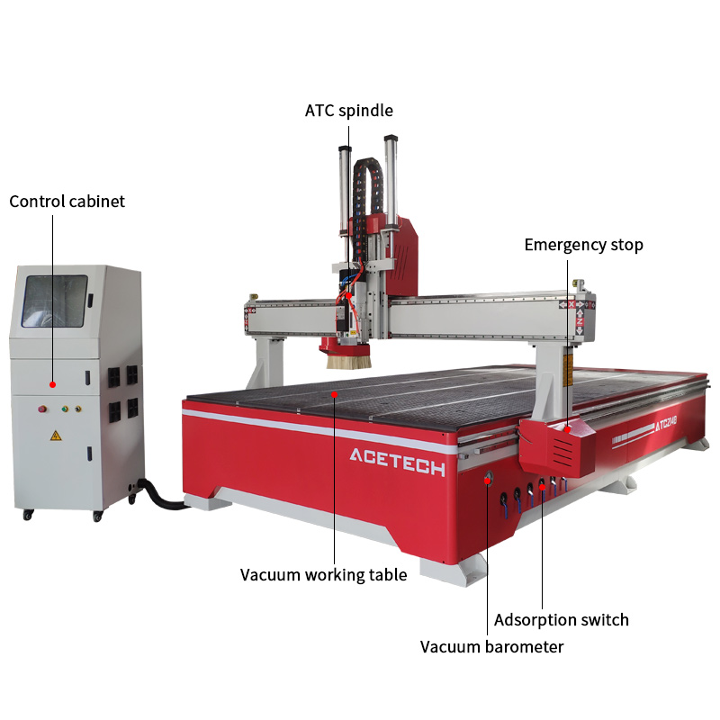 ACE-2040 One-button Quick Manual Tool Change CNC Router